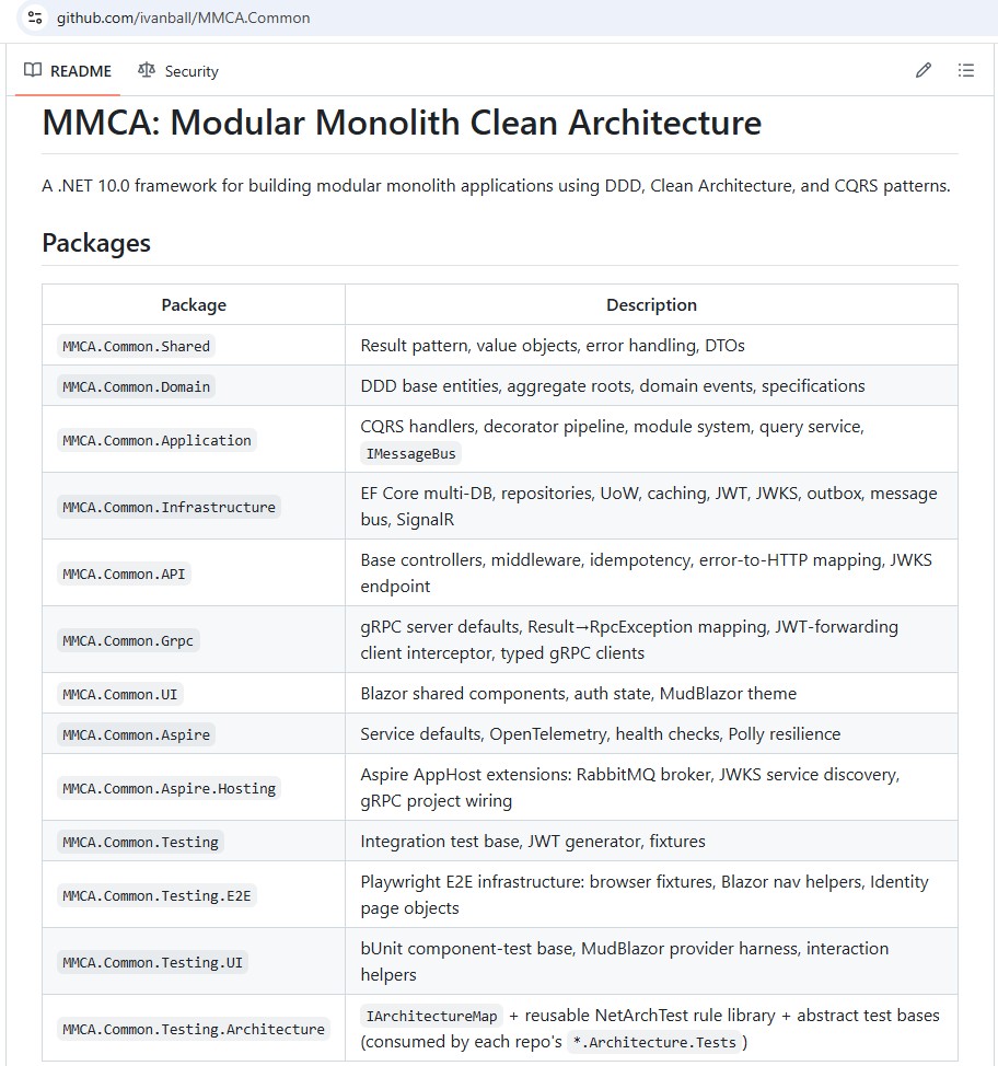 The MMCA.Common GitHub repository README